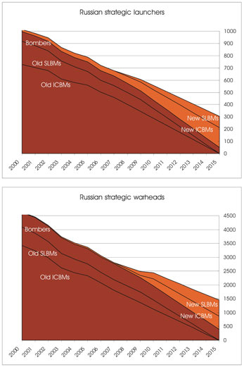 Projections-Feb-2007-Small.jpg