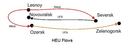 HEU-LEU-Current-Web